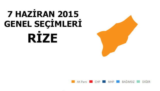 AK PARTİ: %66,76 - MİLLETVEKİLİ SAYISI: 3 - CHP: %18,89 - MİLLETVEKİLİ SAYISI: 0 - MHP: %8,08 - MİLLETVEKİLİ SAYISI: 0 - SP: %3,46 - MİLLETVEKİLİ SAYISI: 0 - HDP: %1,14 - MİLLETVEKİLİ SAYISI: 0
