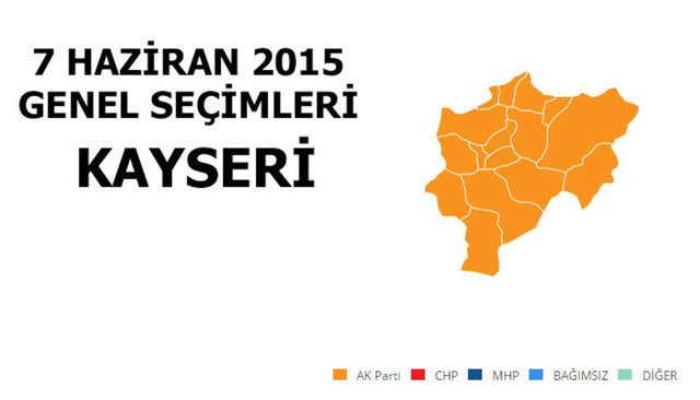 AK PARTİ: %52,41 - MİLLETVEKİLİ SAYISI: 5 - MHP: %27,81 - MİLLETVEKİLİ SAYISI: 3 - CHP: %12,43 - MİLLETVEKİLİ SAYISI: 1 - SP: %3,13 - MİLLETVEKİLİ SAYISI: 0 - HDP: %2,31 - MİLLETVEKİLİ SAYISI: 0
