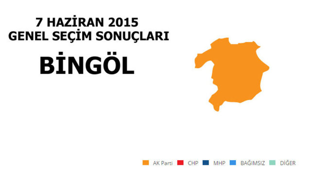 AK PARTİ: %46,94 - MİLLETVEKİLİ SAYISI: 2 - HDP: %40,99 - MİLLETVEKİLİ SAYISI: 1 - BAĞIMSIZ: % 4,75 - MİLLETVEKİLİ SAYISI: 0 - MHP: %2,80 - MİLLETVEKİLİ SAYISI: 0 - CHP: %1,24 - MİLLETVEKİLİ SAYISI: 0
