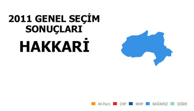 BAĞIMSIZ: %79,82 - MİLLETVEKİLİ SAYISI: 3 - AK PARTİ: %16,47 - MİLLETVEKİLİ SAYISI: 0 - MHP: %1,03 - MİLLETVEKİLİ SAYISI: 0 - CHP: %0,90 - MİLLETVEKİLİ SAYISI: 0 -