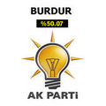 AK Parti'nin en çok oy aldığı iller!