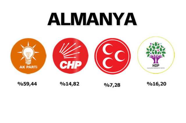Milletvekiligenel seçimleri için yurtdışı temsilcilikler ve gümrük kapılarında da sandıklar kuruldu.