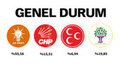 Yurtdışı oyları nasıl dağıldı?