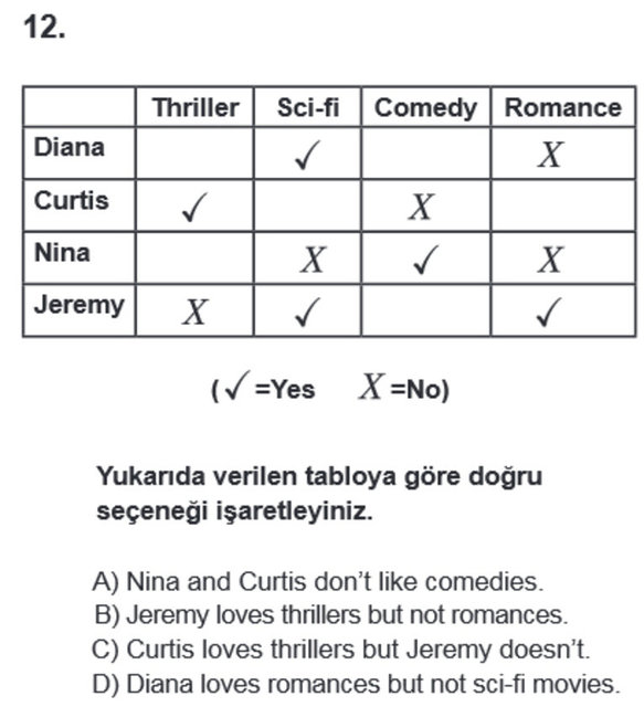 DOĞRU CEVAP: C