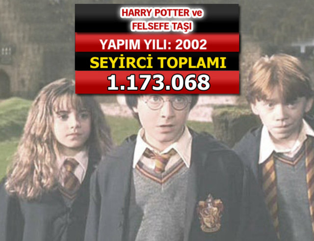 İşte Türk seyircisinin en çok tercih ettiği 100 film sıralaması... 