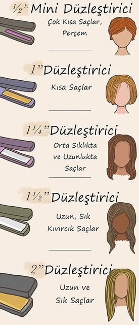 İlk önce saçınızın yapısına, sıklığına göre bir düzleştirci seçmelisiniz.