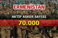 Azerbaycan ve Ermenistan savaş güçleri