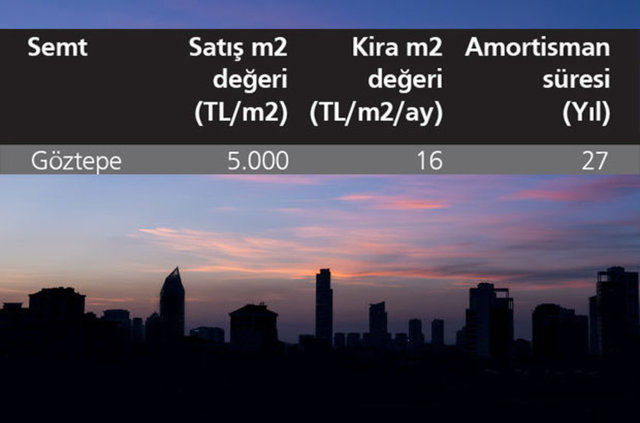YALILARIN DÖNÜŞÜ 50 YIL - İstanbul'daki yalı sahipleri ise yatırımlarını ortalama 30 ila 50 yıl arasında kira getirisi olarak geri alabiliyor.