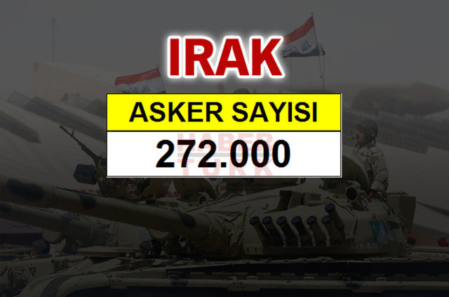 İşte Ortadoğu'nun en büyük orduları...