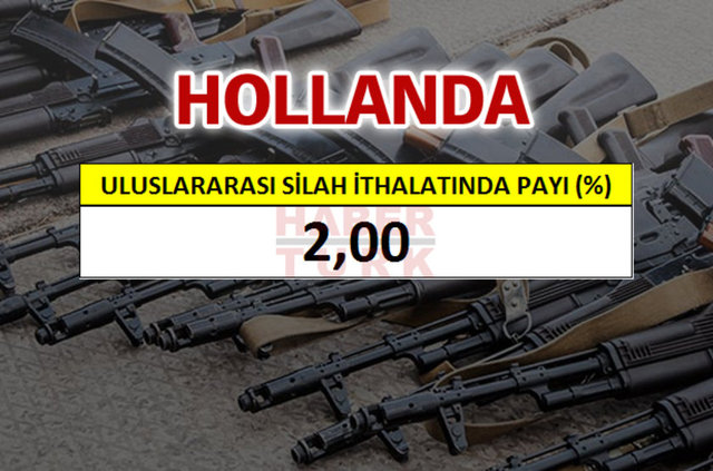 Listenin başında bulunan iki ülke dünya silah ticaretinin yarısından fazlasını elinde bulunduruyor.