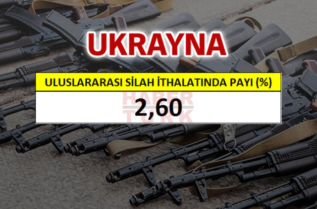 İşte dünyanın en fazla silah ihracat ve ithalatı yapan ülkeler...