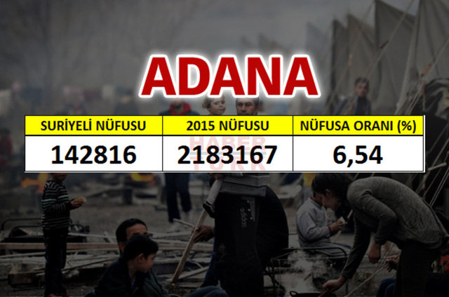 İşte il il Türkiye'de yaşayan Suriyeli sayısı...