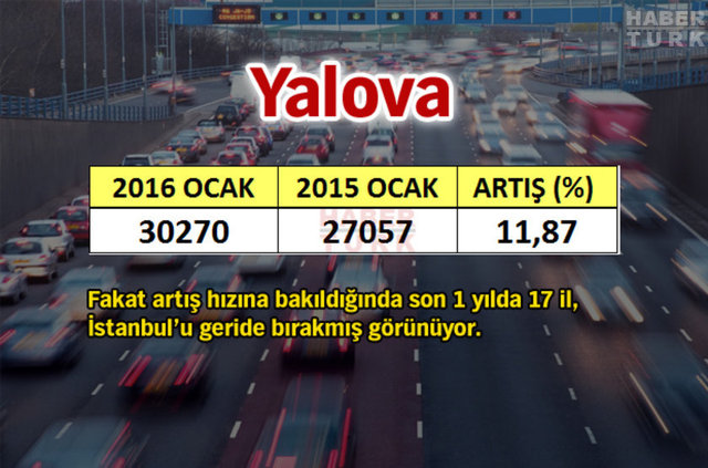Fakat artış hızına bakıldığında son 1 yılda 17 il, İstanbul'u geride bırakmış görünüyor.