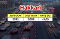 En çok araba hangi şehirde?