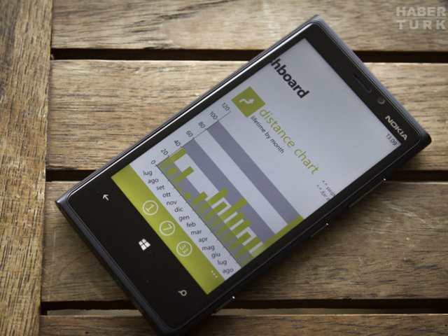 Lumia 920 - Fiyatı: 1.090 TL