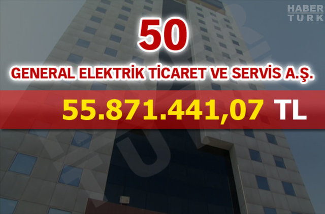 Gelir İdaresi Başkanlığı 2015 yılında en çok kurumlar vergisi ödeyen şirketleri açıkladı. İşte ilk 50 şirket...