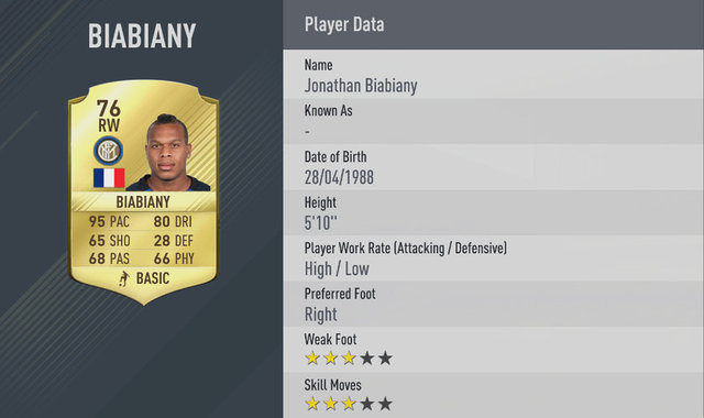 3. Jonathan Biabiany (Inter Milan)