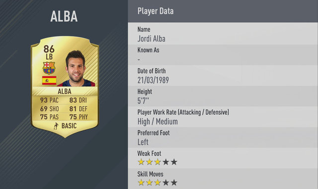 16. Jordi Alba (Barcelona)