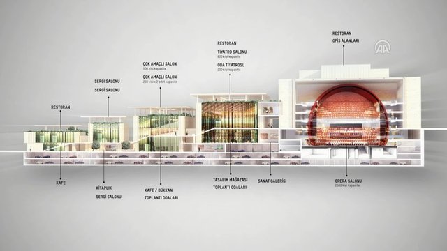 İşte yeni Atatürk Kültür Merkezi'nin proje fotoğrafları...