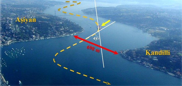 Boğazın En Dar Dönüş Noktası : 698 metre