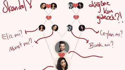 6 kişilik aşk çıkmazı!