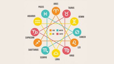 Ay, Terazi'ye geçiyor - İlişkilerinize önem verin!