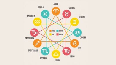 Bugün neler olacak?