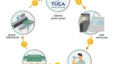 Sıfır Atık Projesi: Depozito İade Noktaları geliyor