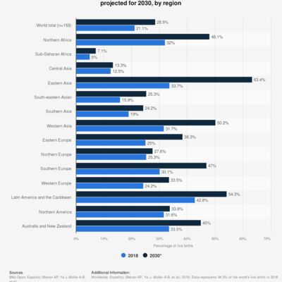 Brezilya, sezaryen oranını düşürmek için kampanya düzenliyor