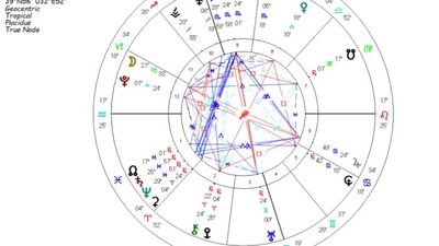 Türkiye&#039;nin 2025 - 2026 Solar Return Haritası