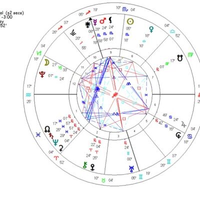 Türkiye&#039;nin 2025 - 2026 Solar Return Haritası