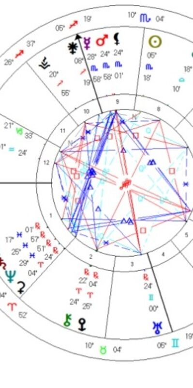 Türkiye&#039;nin 2025 - 2026 Solar Return Haritası