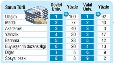 Üniversiteliler parasız-yalnız