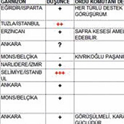 Paşaları yakan esrarlı işaretler