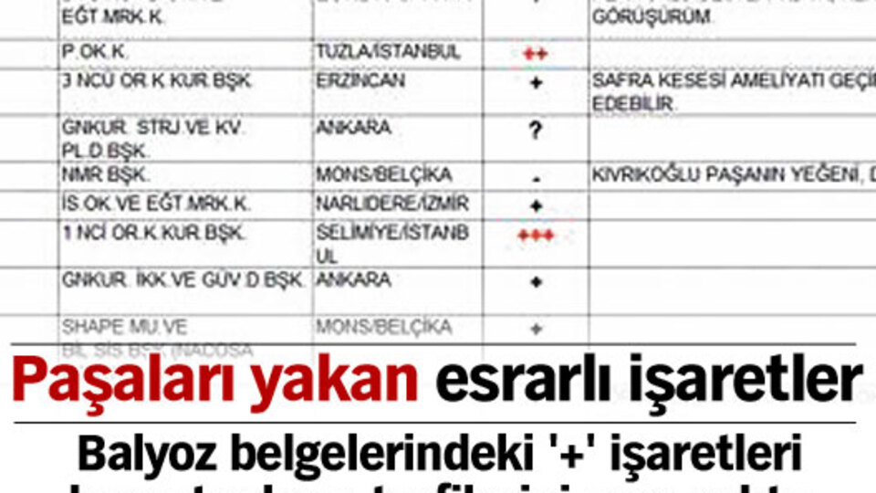 Paşaları yakan esrarlı işaretler