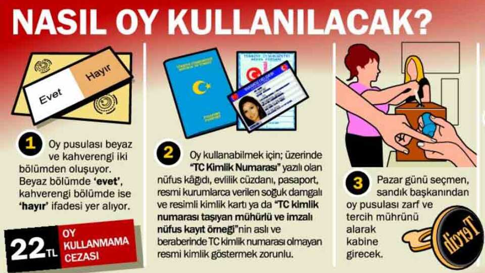 Bu haberi okumadan sandığa gitmeyin