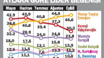 Kılıçdaroğlu neden durdu?