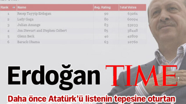 Erdoğan Time!