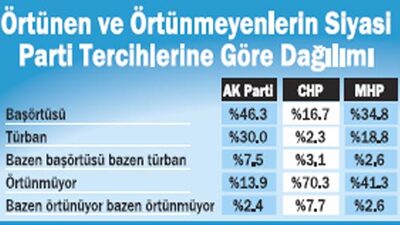 İşte Türkiye'nin en önemli 3 sorunu
