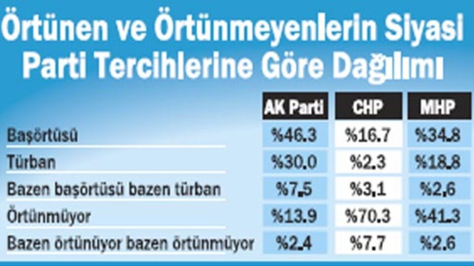 İşte Türkiye'nin en önemli 3 sorunu