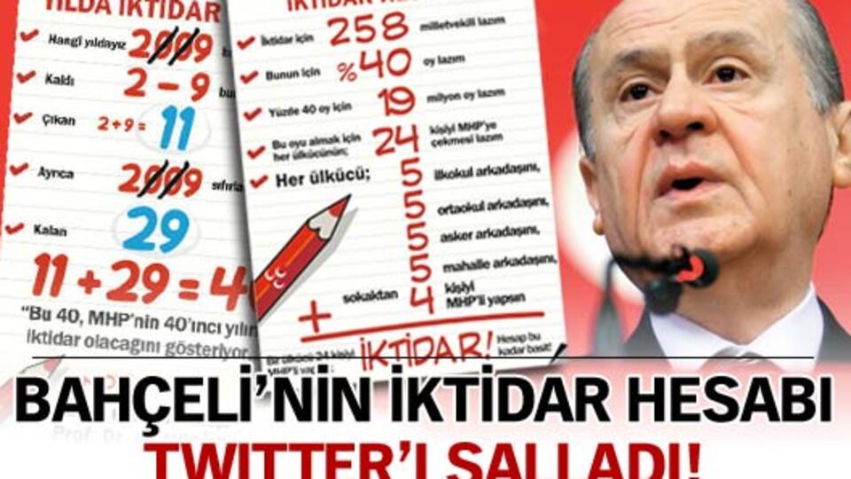 İktidar hesabı Twitter'ı salladı