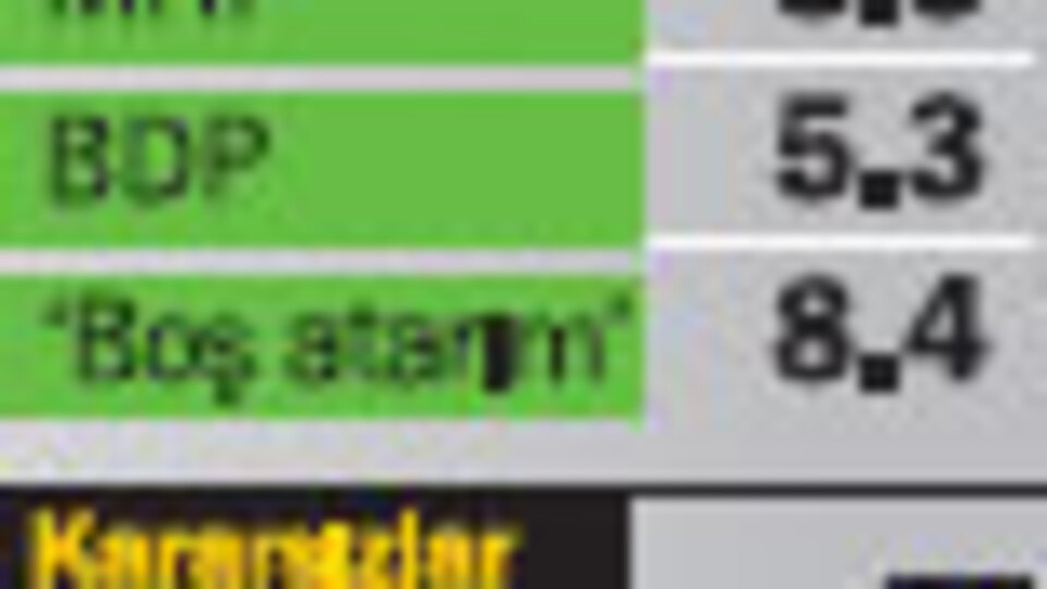 Bugün seçim olsa...