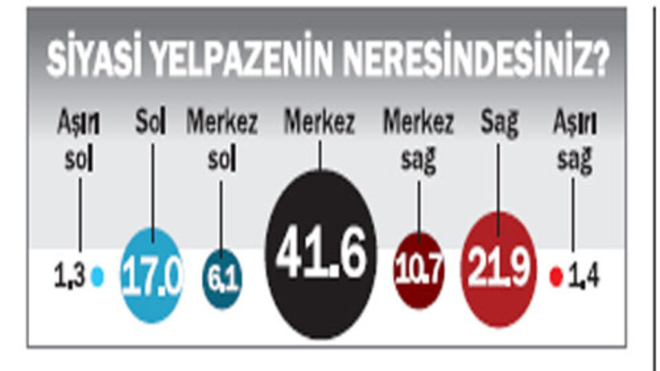 İçki de içmiyoruz sigara da!