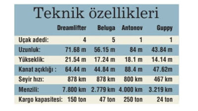 Uçak taşıyan uçaklar