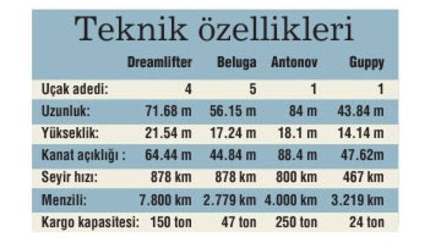 Uçak taşıyan uçaklar