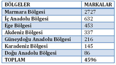 İşte Türkiye'nin marka haritası!