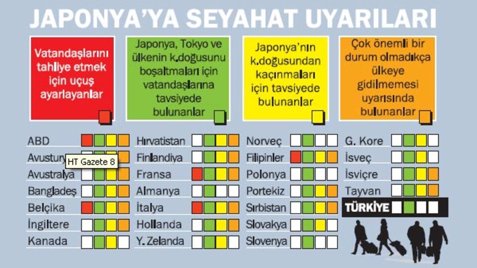 Nükleer kıyametten kaçış!
