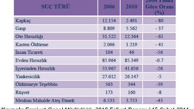 Alarm çaldı, hırsız kaçtı!