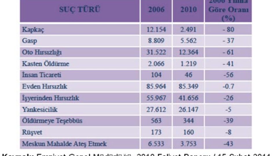 Alarm çaldı, hırsız kaçtı!