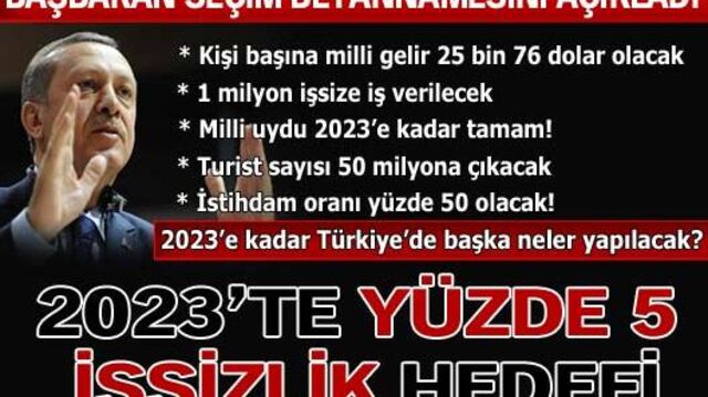İşsizlik yüzde 5'e düşecek